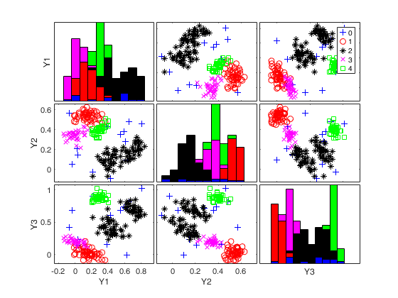 Click here for the graphical output of this example (link to Ro.S.A. website)